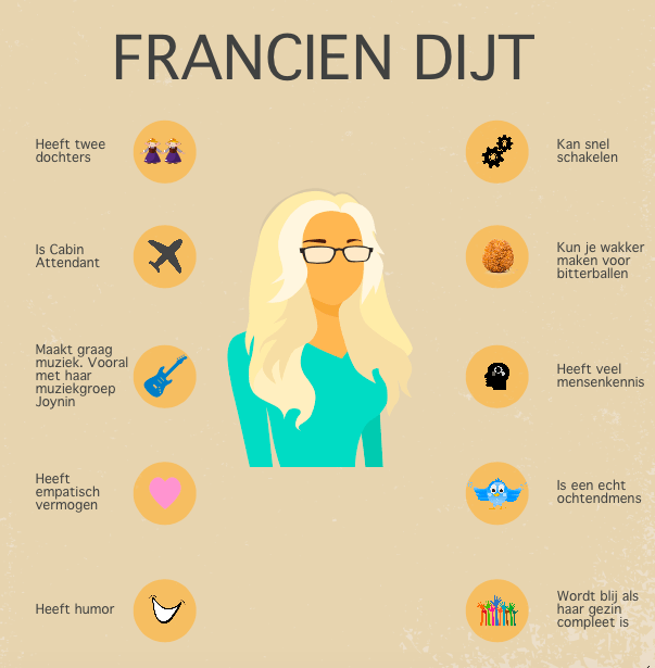 Blogs Francien Dijt