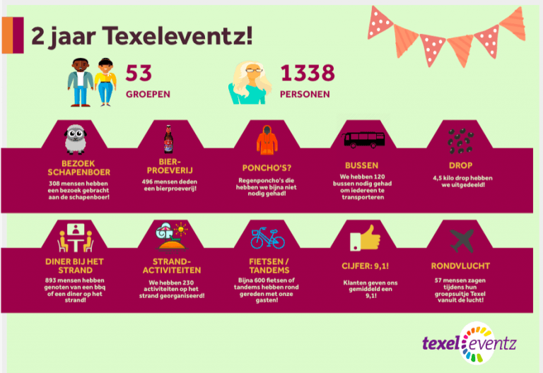 blog jubileum 2 jaar
